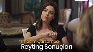 Reyting Sonuçları Belli Oldu! 11 Kasım Çarşamba hangi yapım birinci oldu?