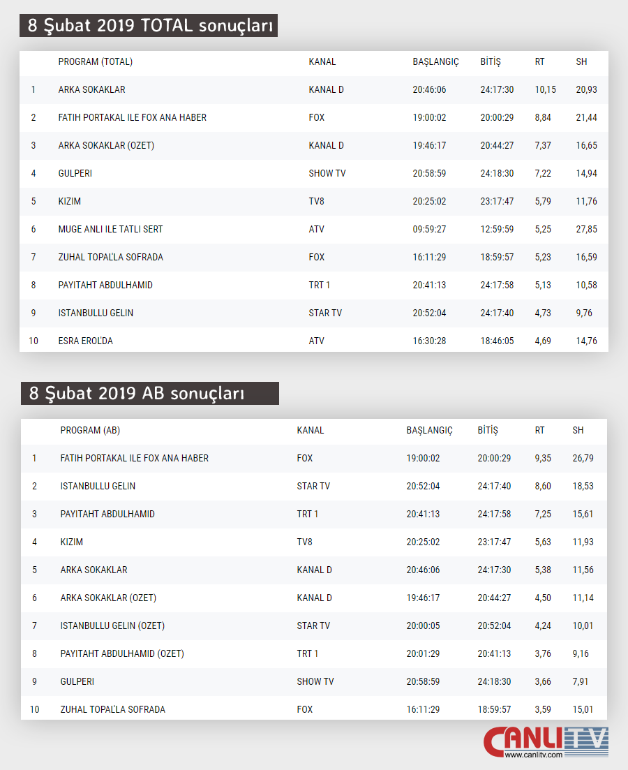 8 şubat 2019 cuma reyting sonuçları